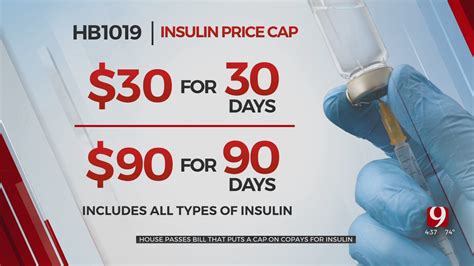 House Passes Bill That Puts Price Cap On Insulin Copays