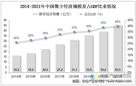 清晰权属界定是数据要素蓬勃发展的前提，2022年中国数据确权产业现状分析「图」 华经情报网 华经产业研究院