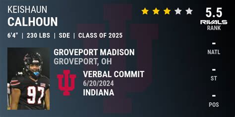 Keishaun Calhoun 2025 Strongside Defensive End Indiana