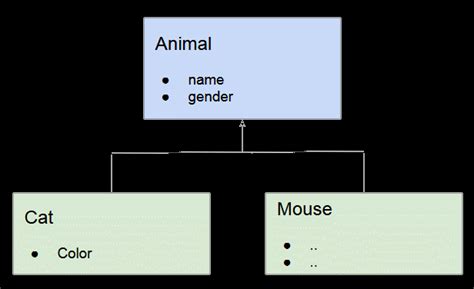 Class And Inheritance Simulation Techniques In Javascript