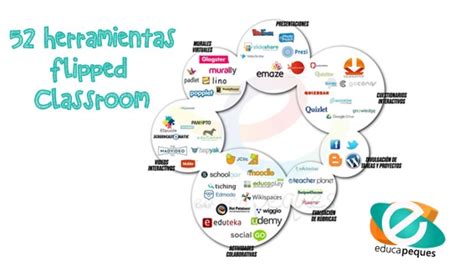 Flipped Classroom 52 Herramientas Para Aplicar En El Aula