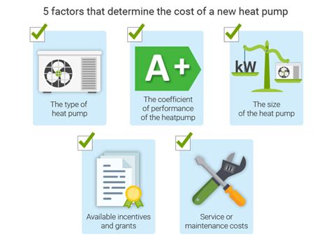 How Much Does A Heat Pump Cost In The Uk 2023 Guide