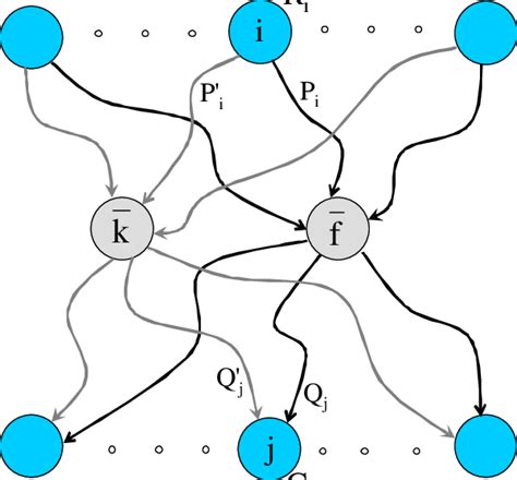 One Step In The Primal Dual Computation Download Scientific Diagram