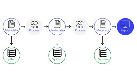 What Is Data Lineage Definition Examples Techniques