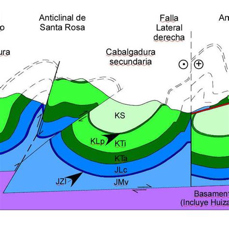 (PDF) Structural evolution of the tectonic front of the Sierra Madre ...