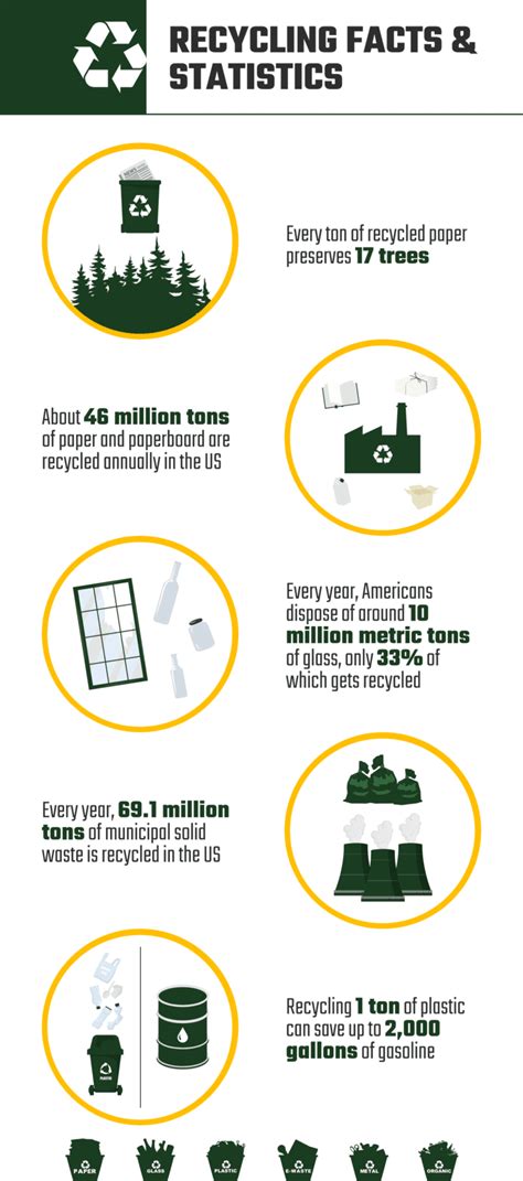 12 Recycling Facts Statistics To Know In 2024 House Grail