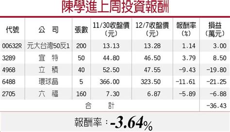 Q4營運看俏 獲利穩步攀升 欣興健策 表現亮眼 產業特刊 工商時報