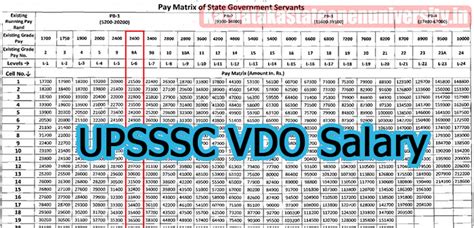 UPSSSC VDO Salary 2024 Out In Hand Salary Salary Slip Job Profile