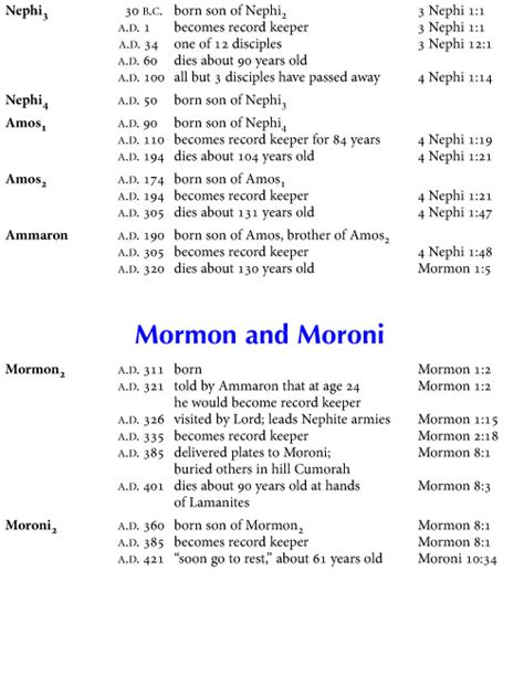 Who Kept the Records in the Book of Mormon? (By Lineages) | Book of ...