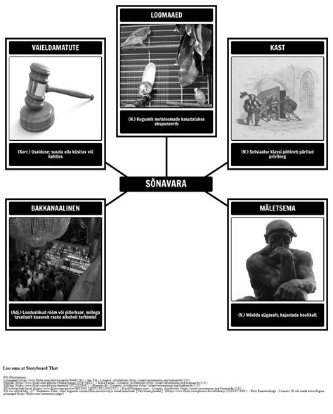 Sõnavara Tale of Two Cities Storyboard por et examples