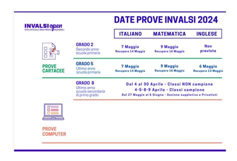 Prove Invalsi Date ISTITUTO COMPRENSIVO STATALE SAN PIETRO IN VINCOLI