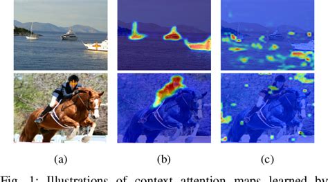 Figure From Saliency Guided Self Attention Network For Weakly And