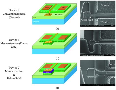 Three Fabricated Devices 3d Visualization And Scanning Electron