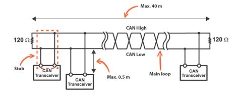 Can Bus Wiring Standard