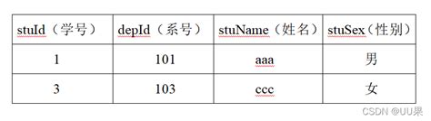 Sql中的join连接之内连接、左外连接、右外连接 Left Join 内表和外表分别是那个 Csdn博客