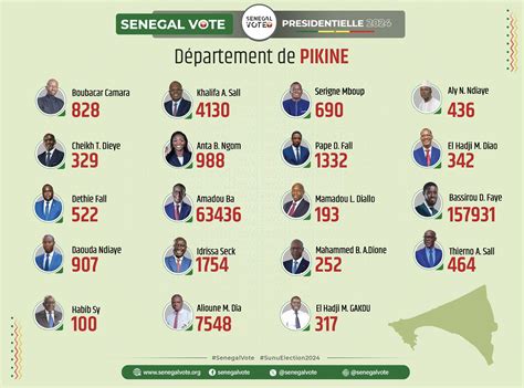 Présidentielle Bassirou Diomaye Faye Remporte Largement Le