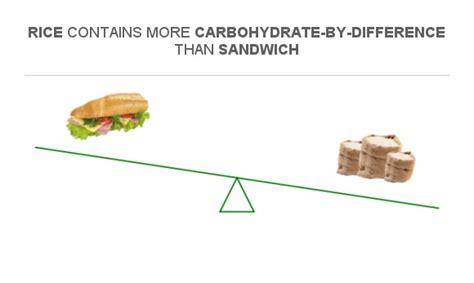 Compare Carbs in Fish sandwich to Carbs in Rice