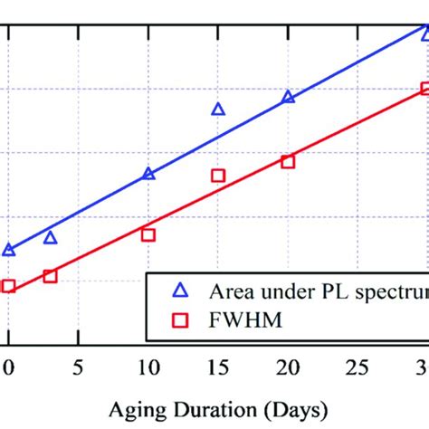 Schematic Diagram For The Experimental Setup Of Uv Vis Spectroscopy Download Scientific Diagram