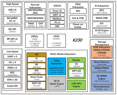 Canmv K Quick Start Guide Canmv K