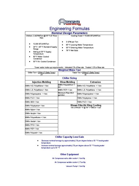 Engineering Formulas | Download Free PDF | Pound (Mass) | Gallon