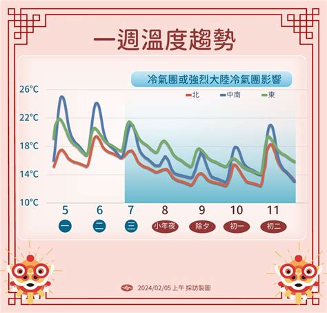 春雷響了！冷氣團凍4天 氣象署：小年夜至除夕全台都下雨 生活 三立新聞網 Setncom