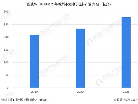 【建议收藏】重磅！2023年苏州市光通信产业链全景图谱附产业政策、产业链现状图谱、产业资源空间布局、产业链发展规划行业研究报告 前瞻网