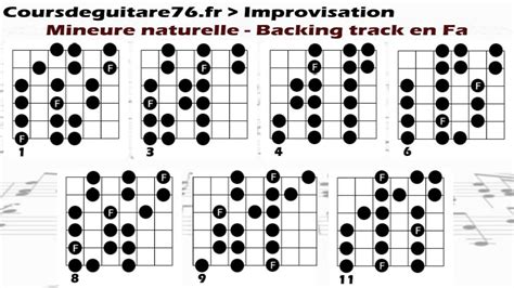 Gamme Majeure Guitare Positions