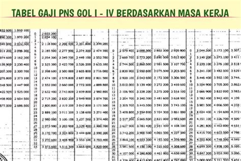 Tabel Gaji Pns Gol I Sampai Iv Yang Disalurkan Di Bulan Januari 2024