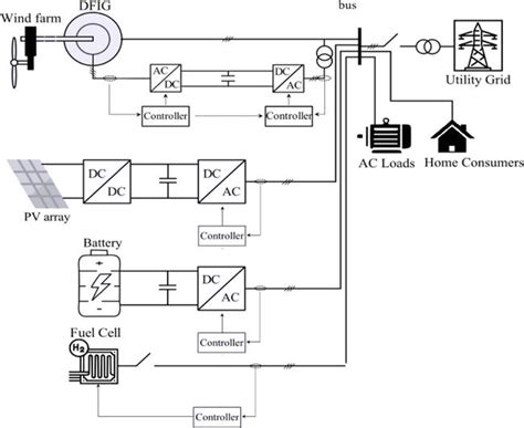 Hierarchical Control Of An Islanded AC Micro Grid Using FS MPC And An