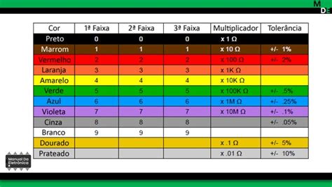 Resistor O Que é E Para Que Serve Manual Da Eletrônica
