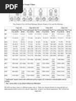 metric bolt shear strength chart  screw joining