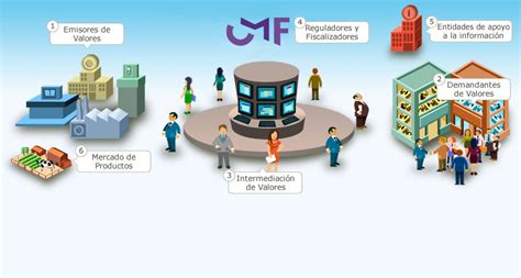 El Mercado De Valores Cmf Educa Comisi N Para El Mercado Financiero