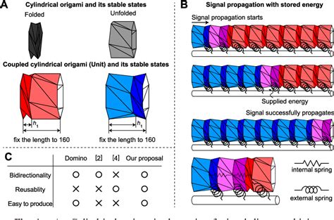 Figure From Numerical Simulation Of Stable Propagation Of Mechanical