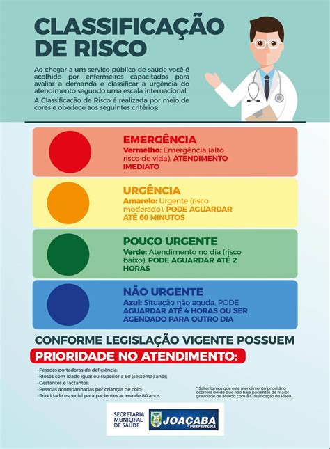 Mapa De Risco Unidade Básica De Saúde BRAINCP