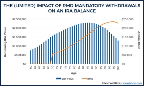 Rmd Tables For 401k Cabinets Matttroy