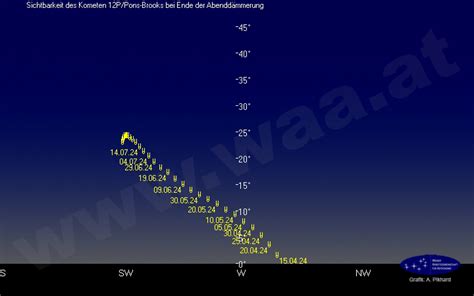 WAA Hotspot Komet 12P Pons Brooks