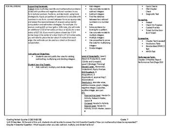 Th Grade Math Curriculum Map Aligned To Glencoe Math Course