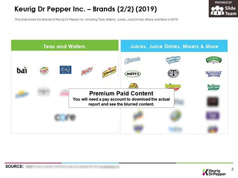 Keurig Dr Pepper Inc Brands 2019 | PowerPoint Presentation Sample ...