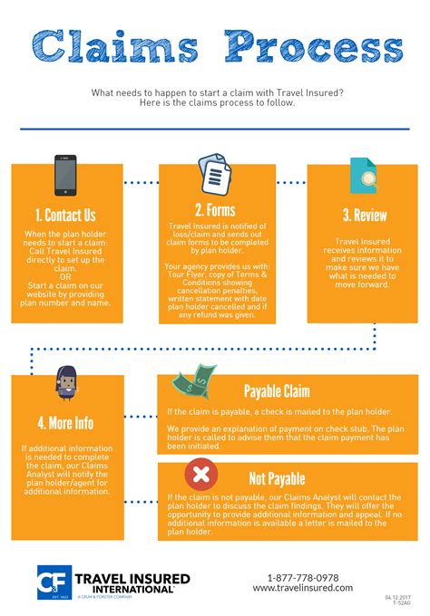 Infographic Claims Process For Customers Riset