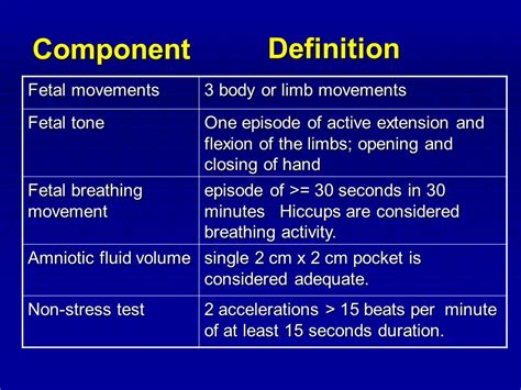 Fetal Biophysical Profile In High Risk Pregnancy Ppt Download