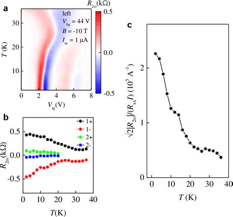 Observation Of Giant Nonreciprocal Charge Transport From Quantum Hall