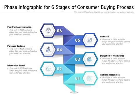 Phase Infographic For 6 Stages Of Consumer Buying Process