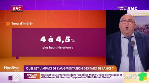 Lechypre D Affaires Quel Est L Impact De L Augmentation Des Taux De La