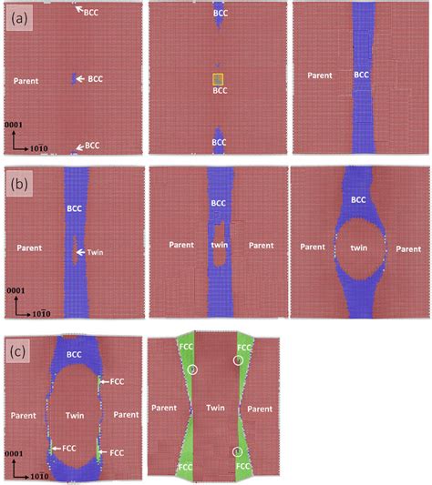 The MD Simulation Of Ti By Chen Et Al 49 Revealed The Transitory Bcc