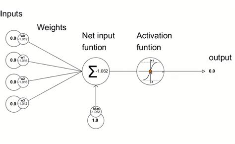 artificialneuron