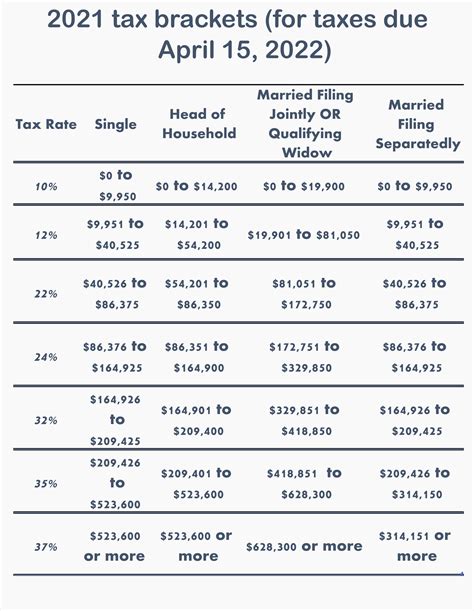 2020 Vs 2021 Tax Tables Hot Sex Picture