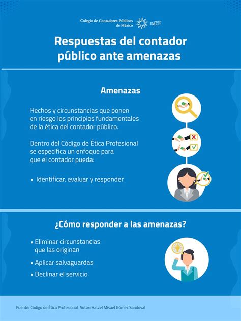 Colegio De Contadores P Blicos De M Xico On Twitter