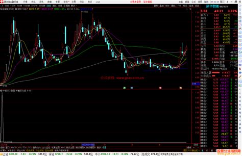 通达信牛股买入副图选股预警 有未来 低位形态选股源码 通达信公式 公式网