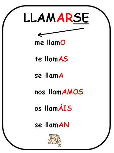 Verbo llamarse Aprender español Vocabulario español Educación español