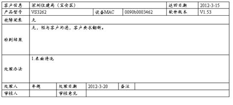 检修报告模板（八篇） 范文118